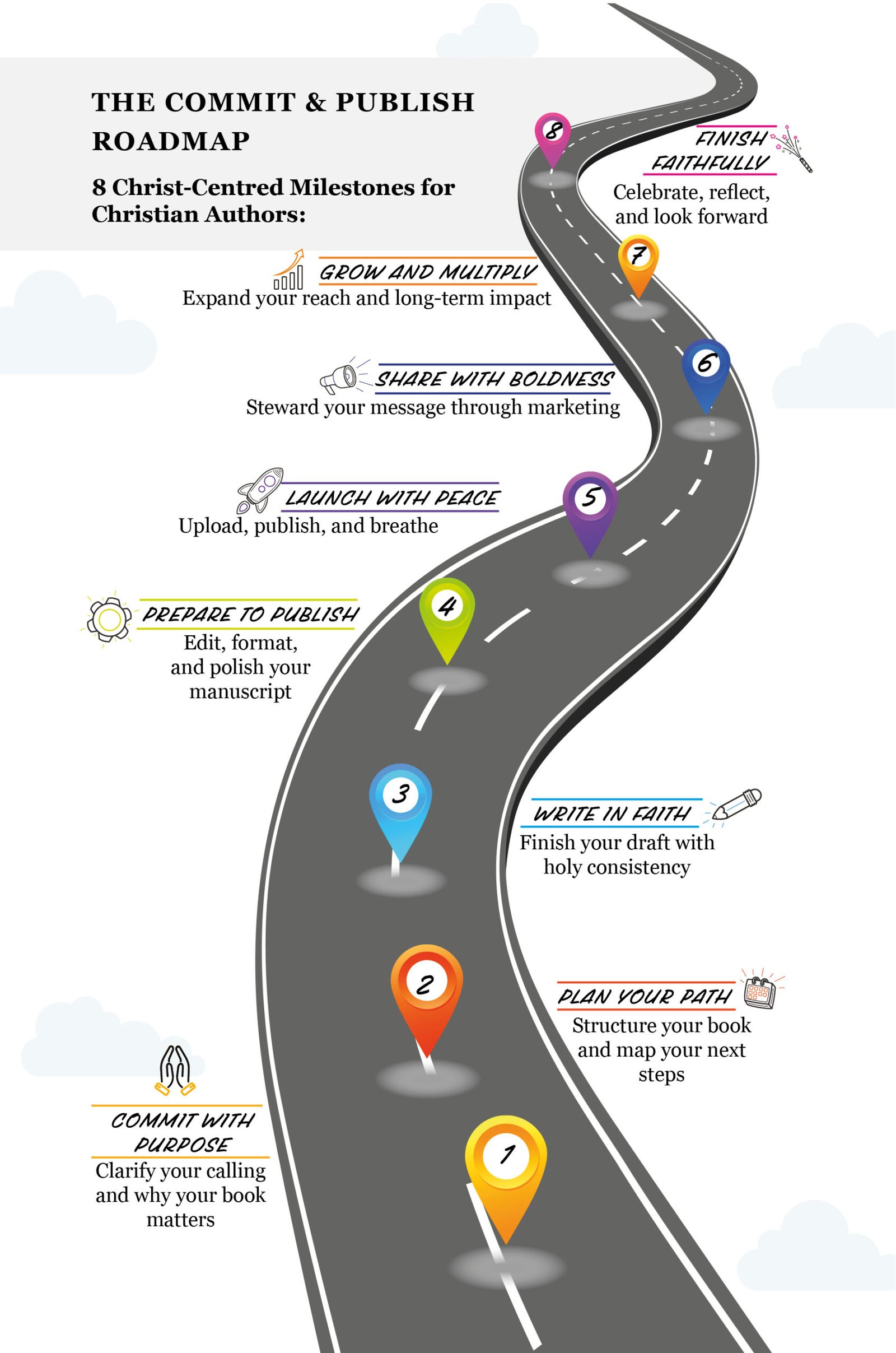 Faith to Published: How to Self-Publish Your Book as a Christian Author (eBook) - Image 5